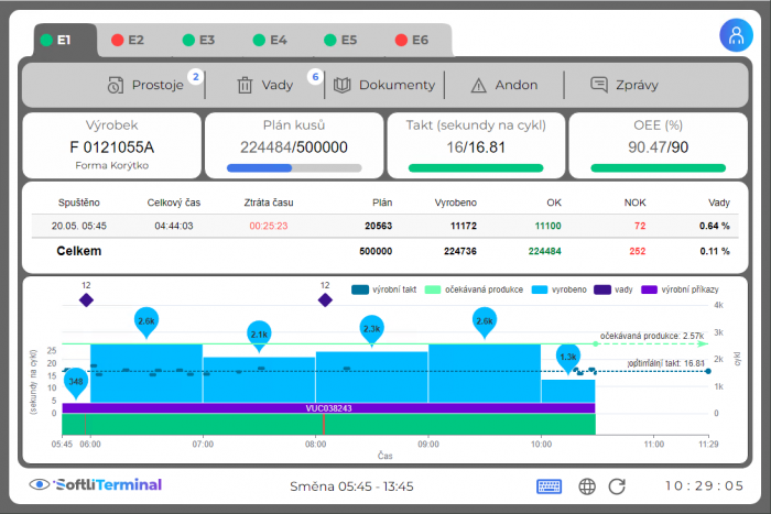 Production monitoring