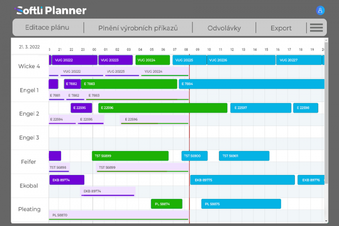 Production planning